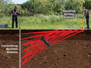 Field survey using the pulseEKKO borehole GPR.